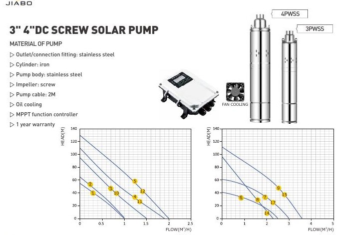3" and 4" DC Screw Solar Pumps
